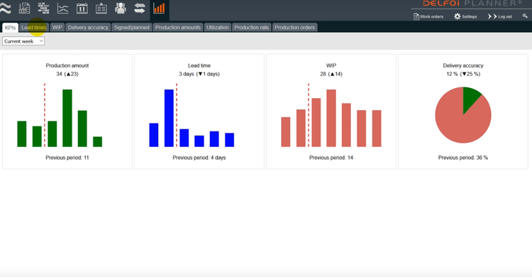 Delfoi Planner APS Software